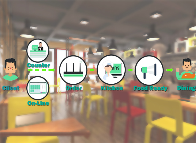 Multi-language Management solution